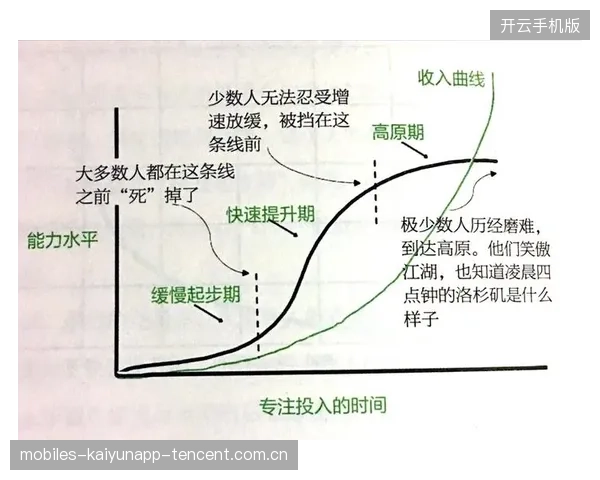 《芬奇：贝兰热的潜力与成长——从一防到五级的精进之路》